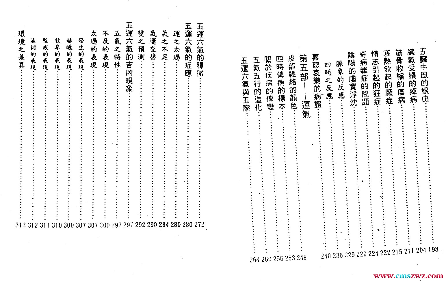 徐宇辳 五行预测百病.pdf插图1