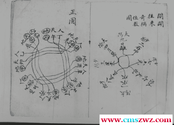 四十八局城门原本插图