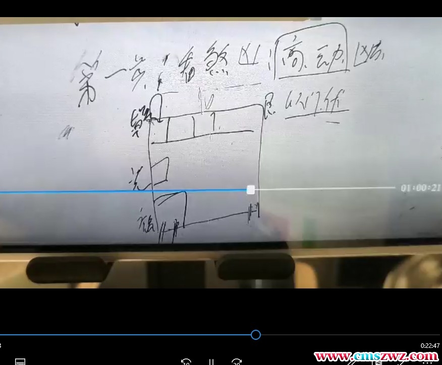 2022阳宅风水催财精品课8集插图1