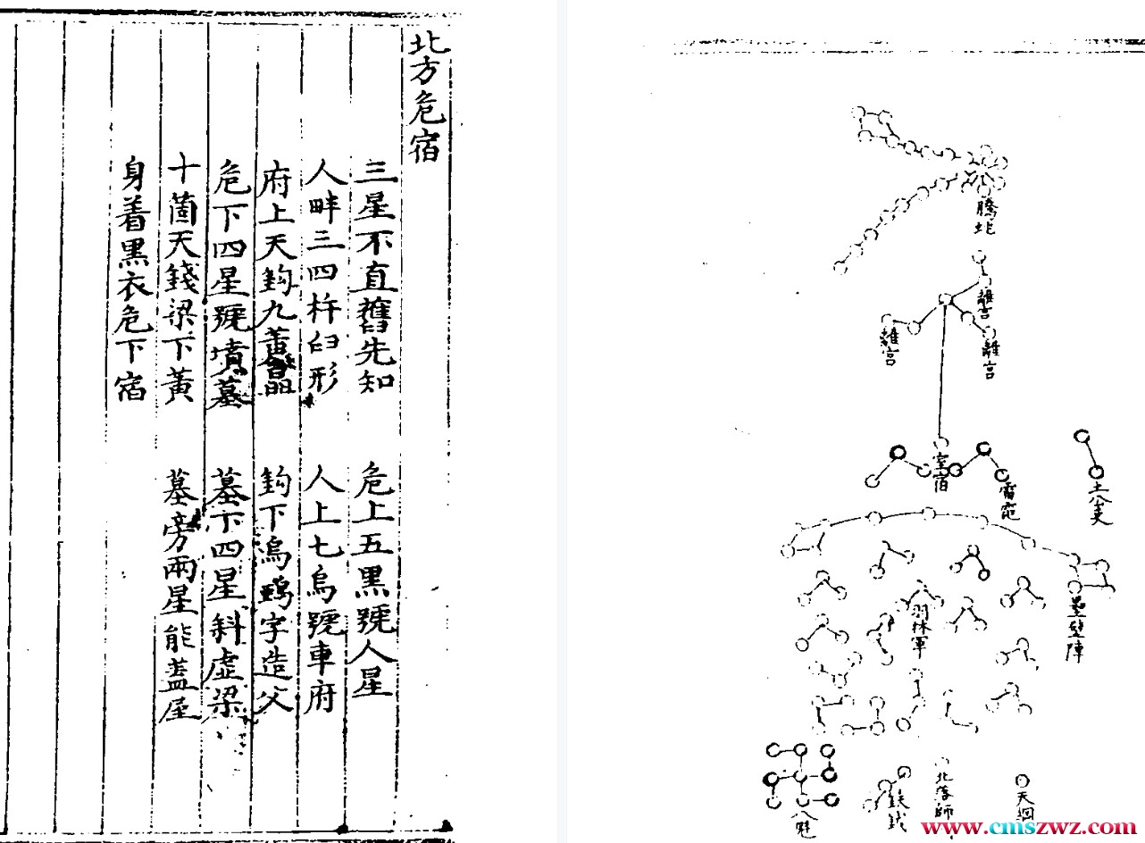 三垣七政二十八宿周天精鉴（古本）插图1