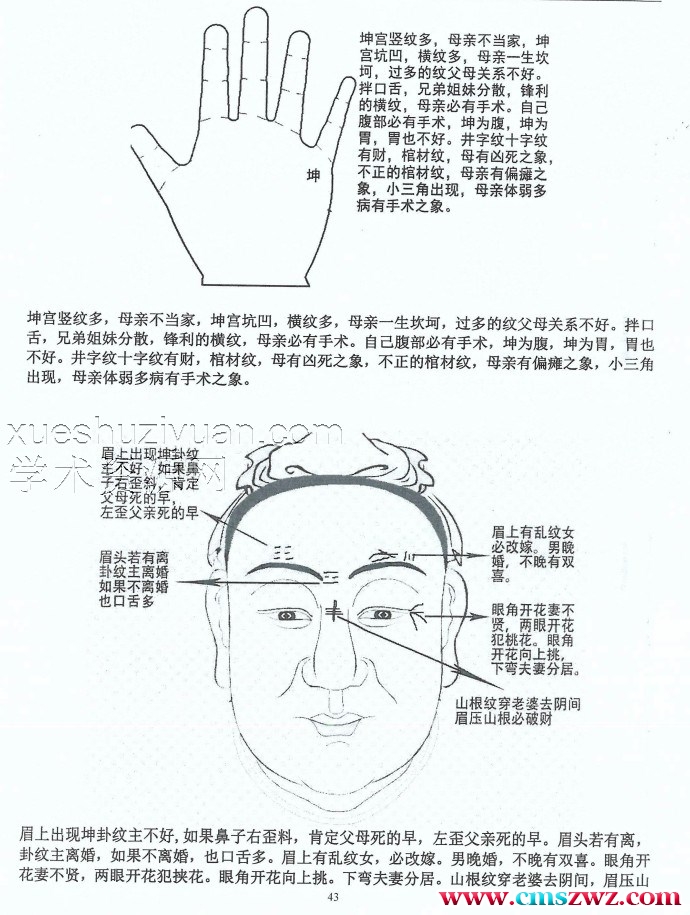 民间相师看相绝技打字整理本（2000元）.pdf插图1