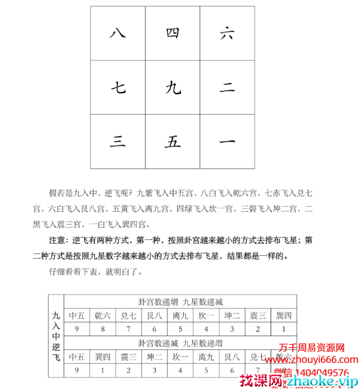 陈春林玄空风水课堂笔记《九星论断紫白飞星》PDF文档42页