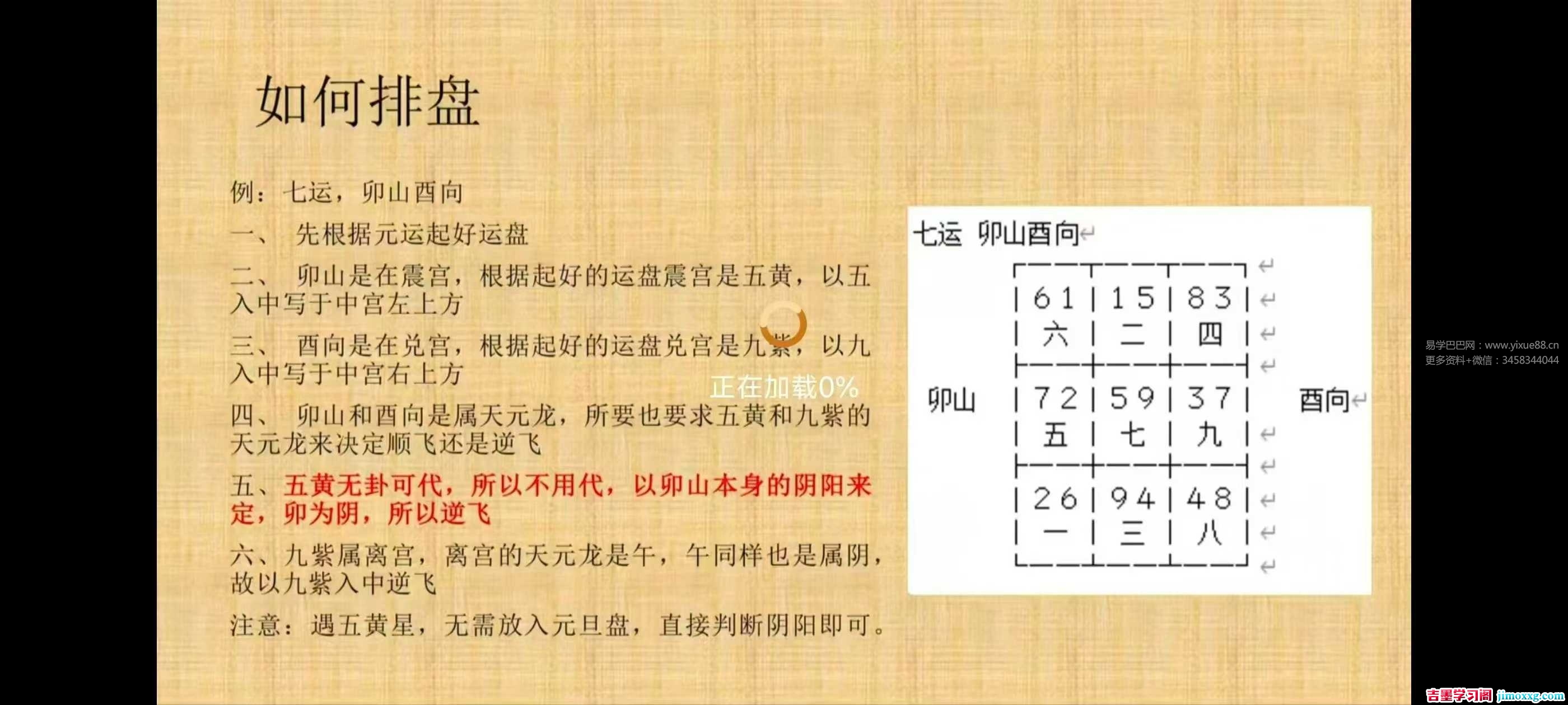 刘会《玄空风水高级课程》17集