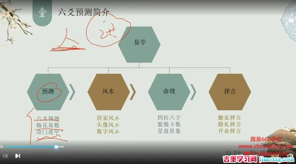 江城小白变大师六爻初级+理法术‮通数‬关秘籍 25集视频