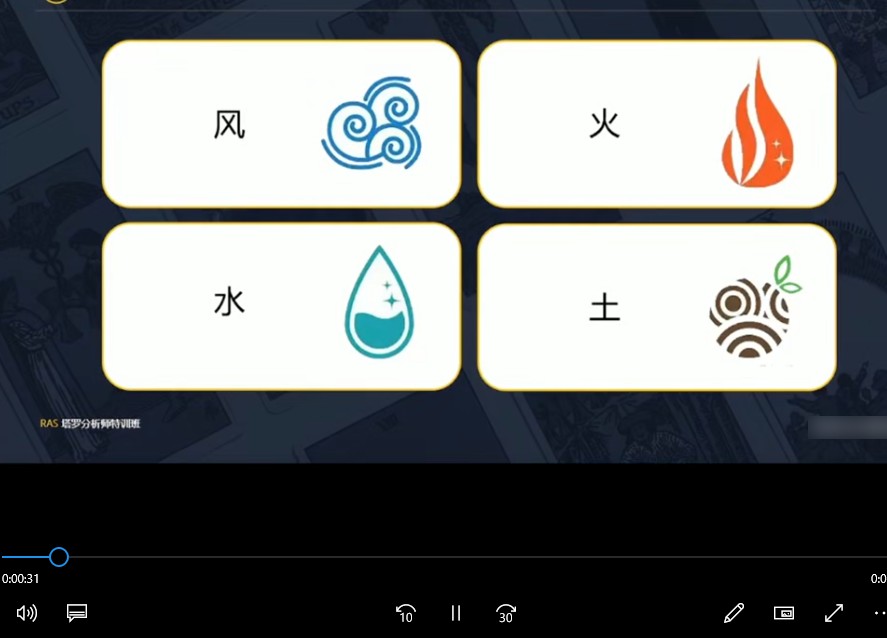 塔罗分析师特训班进阶篇34集视频插图1
