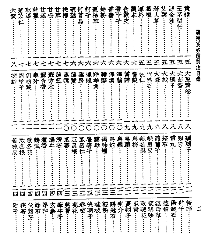 皇汉医学丛书14汉药良劣鉴别法插图1 皇汉医学丛书14汉药良劣鉴别法插图1