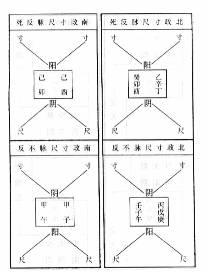 伤寒论注十人书—注解伤寒论(高清版)插图1 伤寒论注十人书—注解伤寒论(高清版)插图1