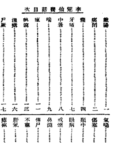 清代名医医话精华 李冠仙医话精华插图1 清代名医医话精华 李冠仙医话精华插图1