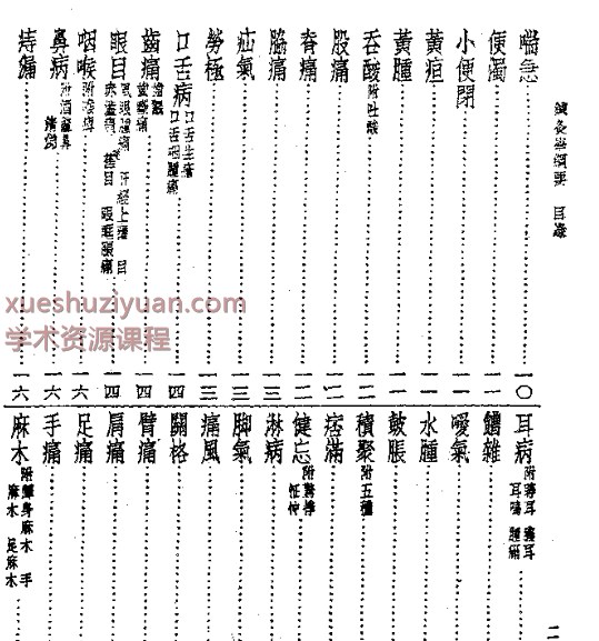 皇汉医学丛书10针灸学纲要.pdf插图1