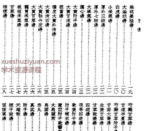 2505400-455 皇汉医学丛书12方机.pdf插图1 2505400-455 皇汉医学丛书12方机.pdf插图1