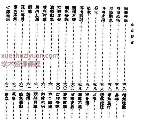 皇汉医学丛书13北山医案.pdf90p插图1 皇汉医学丛书13北山医案.pdf90p插图1
