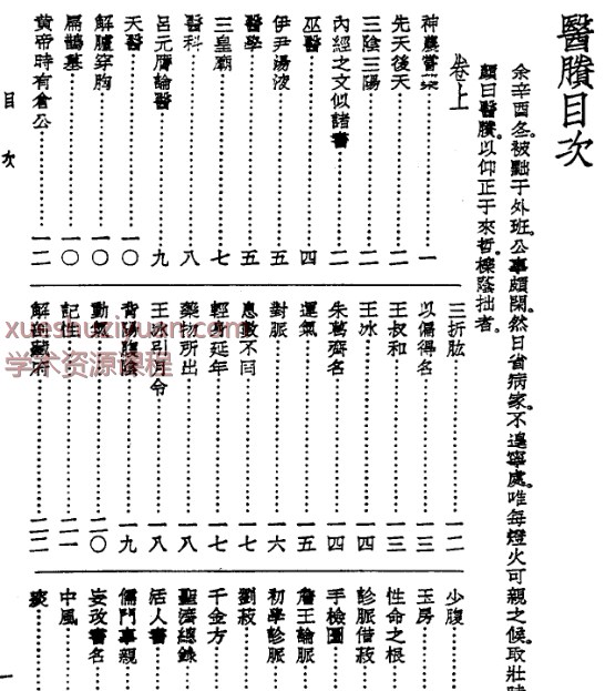 皇汉医学丛书13医賸.pdf插图1