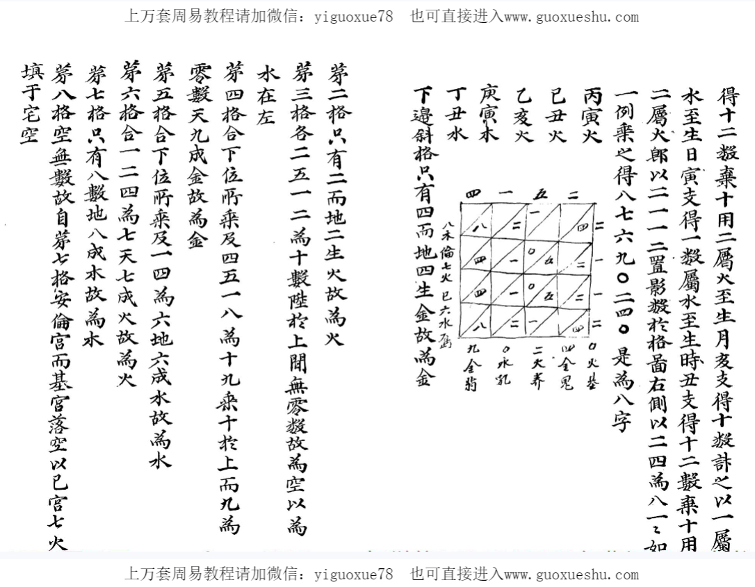 2509142 古籍《涤器遗诀》共137页,明崇禎年版本,占卜类Y插图1