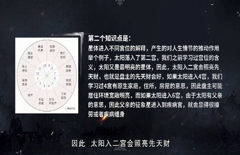 15堂占星入门全攻略：探秘占星师，开启有钱有趣又有闲的迷人职业（完结）