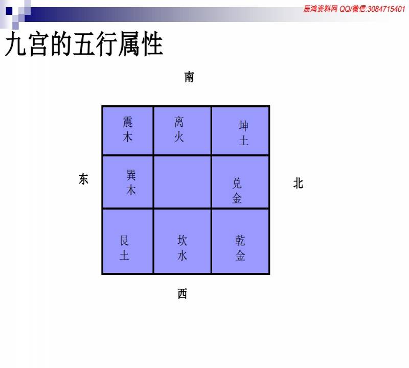 财富奇门 财位布局高级研修面授班教学256页