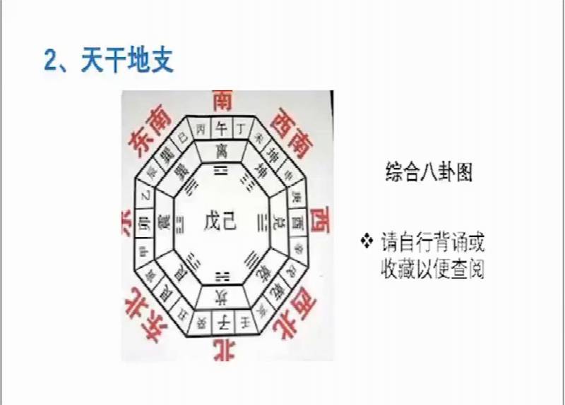 简明居家风水讲座