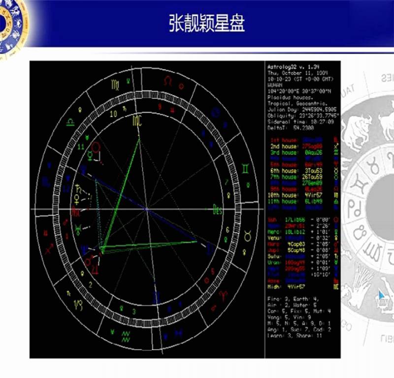 黄小鞋本命占星课程视频课程