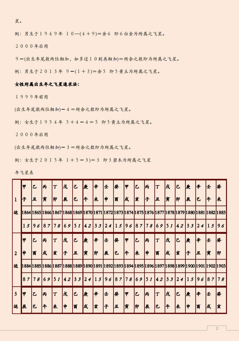 玄空九星推算秘法