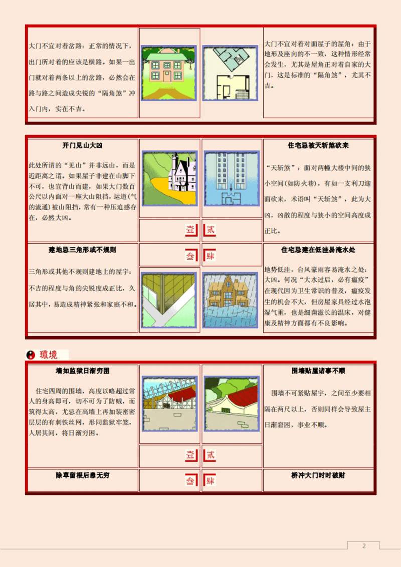 家宅风水图文解说