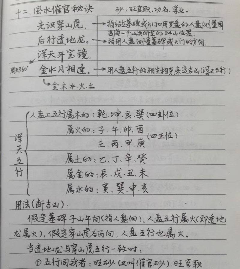 风水布局八字择日寻龙点穴化解催吉催官催财等综合笔记