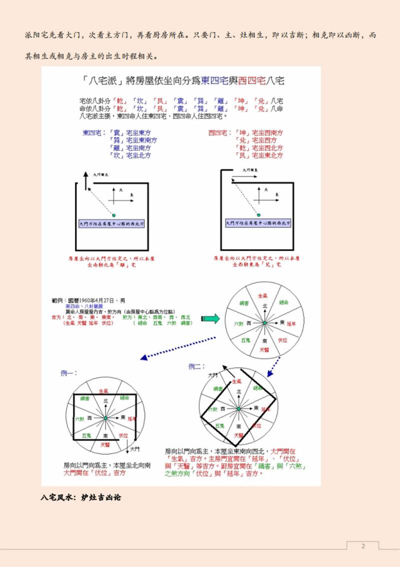 易经风水布局秘笈之《八宅风水入门学习概述》