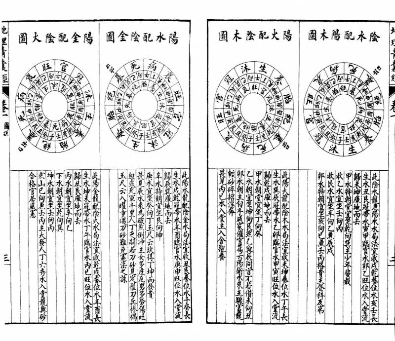 三合派地理青囊經