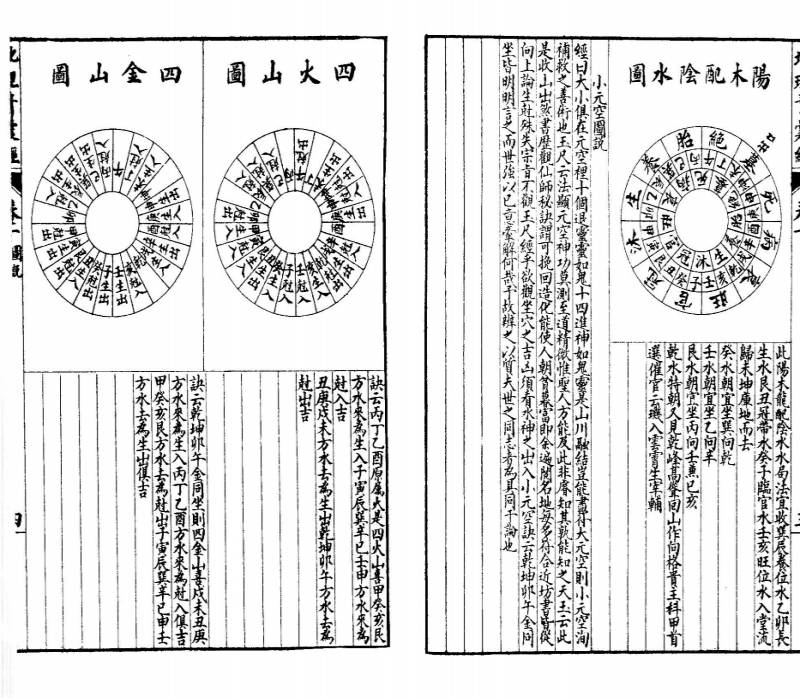 三合派地理青囊經