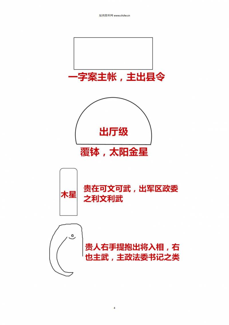 赖布衣天星风水（乙部）