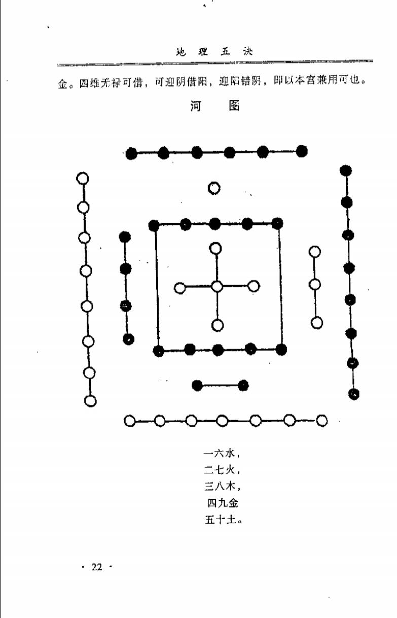 《地理五诀 白话评注》李非著