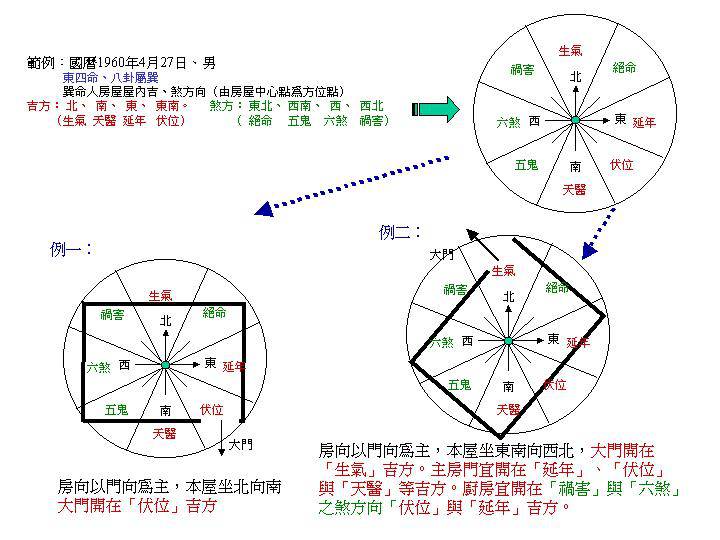 八宅派风水