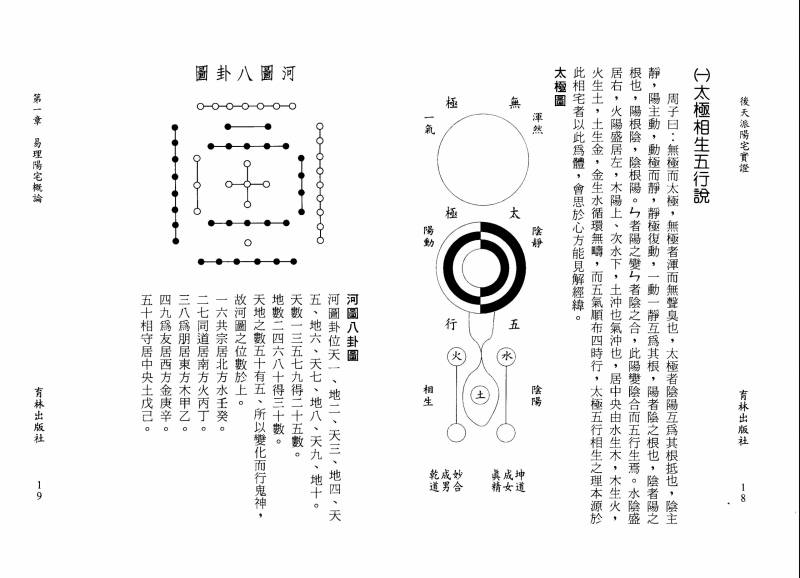 后天派阳宅实证