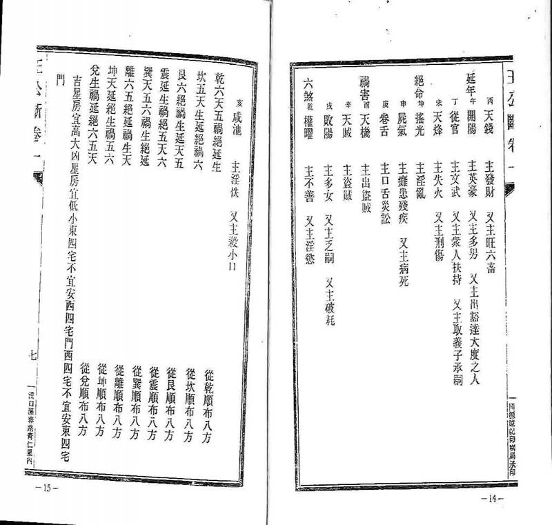 王公阳宅神断