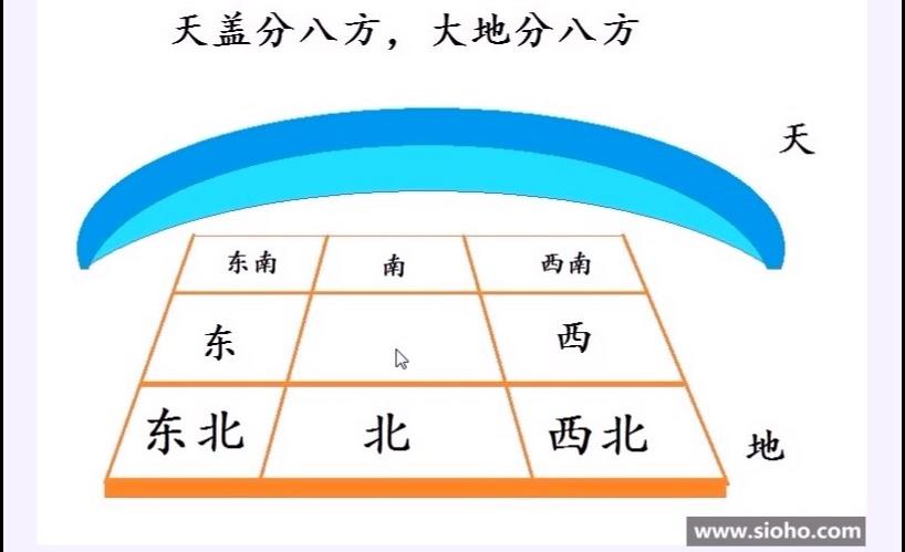 叶鸿生-奇门遁甲量股完整版