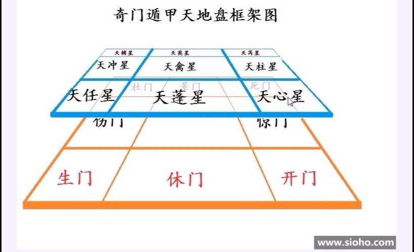 叶鸿生-奇门遁甲量股完整版