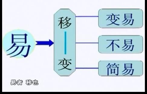 殷旵-周易文化之道与现代管理